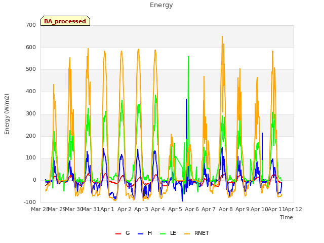 plot of Energy