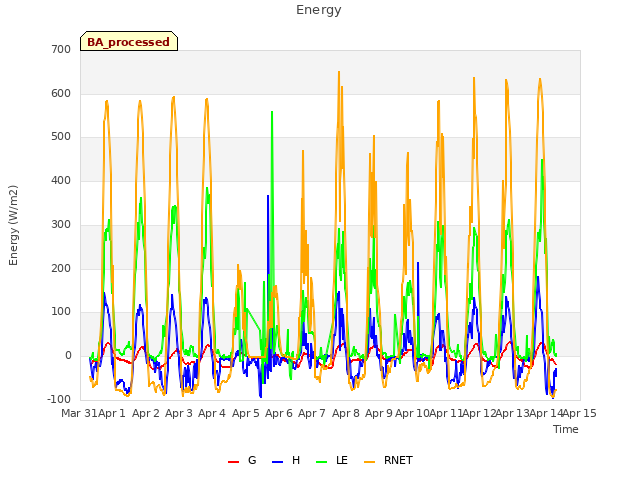 plot of Energy