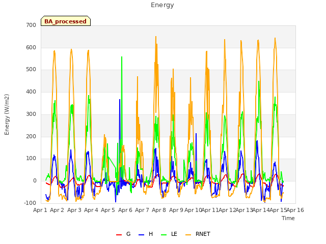 plot of Energy