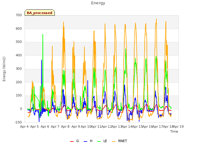 plot of Energy