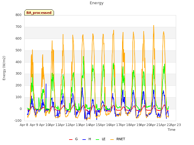 plot of Energy