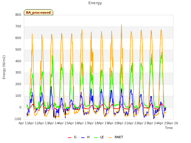 plot of Energy