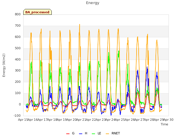 plot of Energy