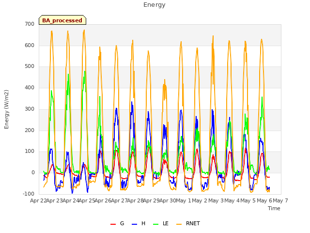 plot of Energy