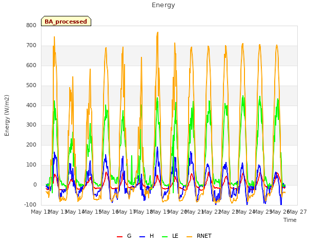 plot of Energy