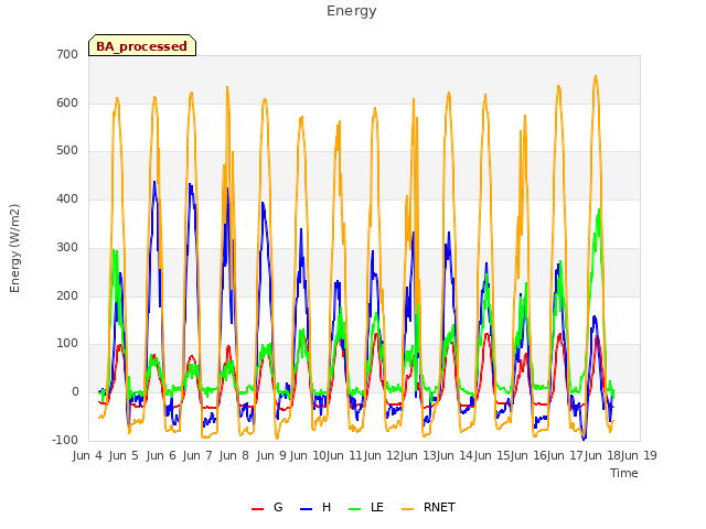 plot of Energy