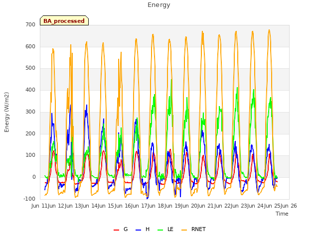 plot of Energy