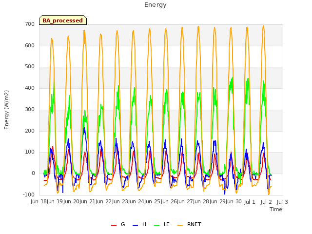 plot of Energy