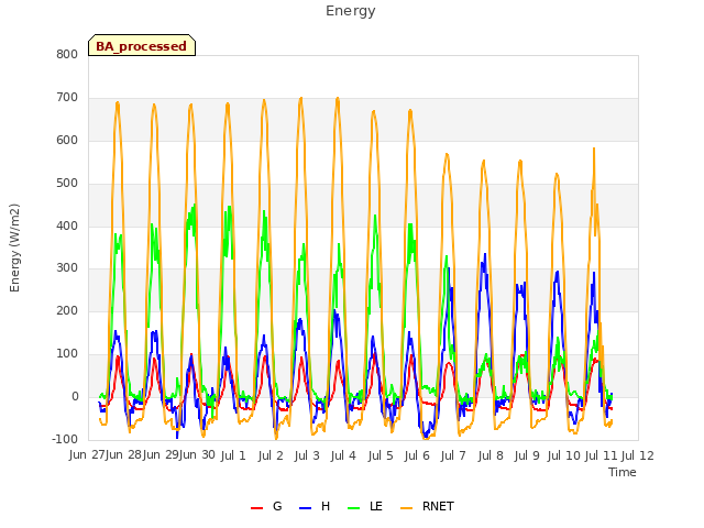 plot of Energy