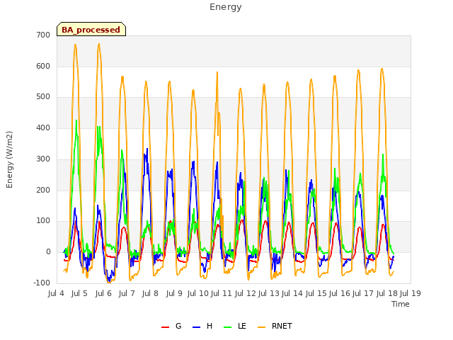 plot of Energy