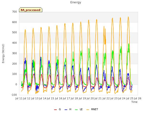 plot of Energy