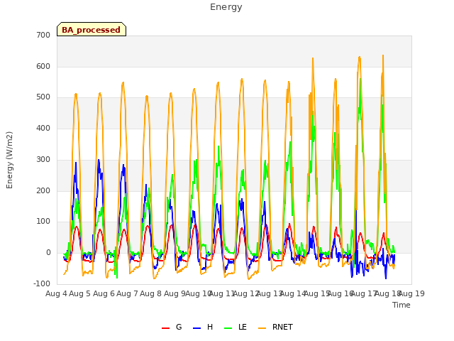 plot of Energy