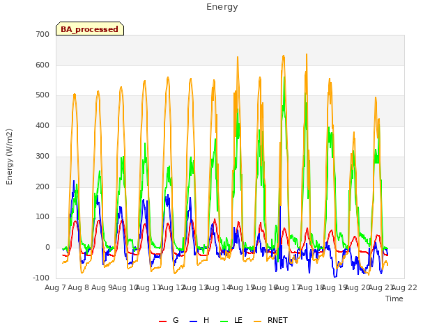 plot of Energy