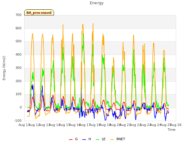 plot of Energy