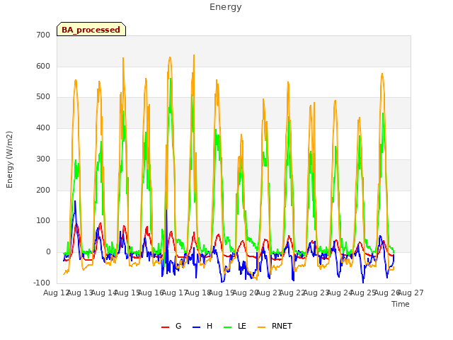 plot of Energy