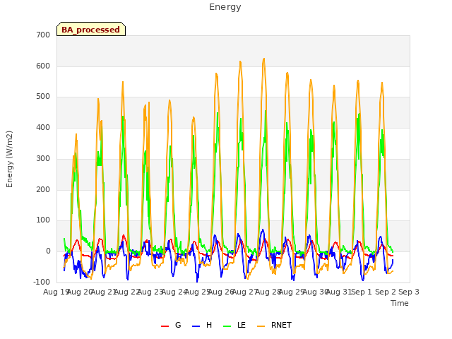 plot of Energy