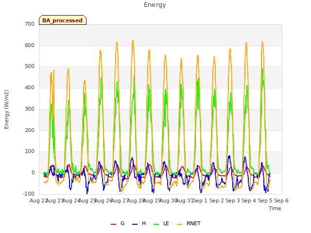 plot of Energy