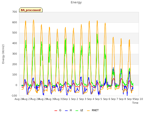 plot of Energy