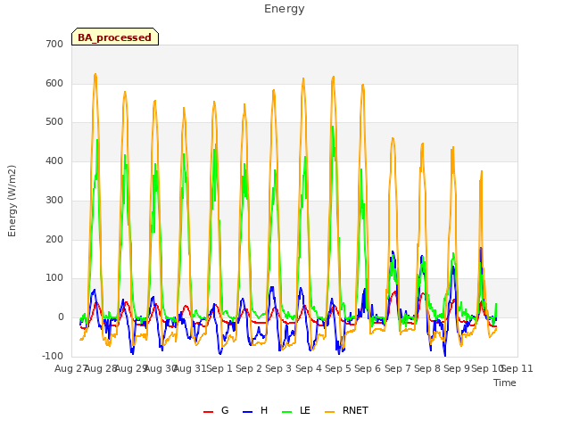 plot of Energy