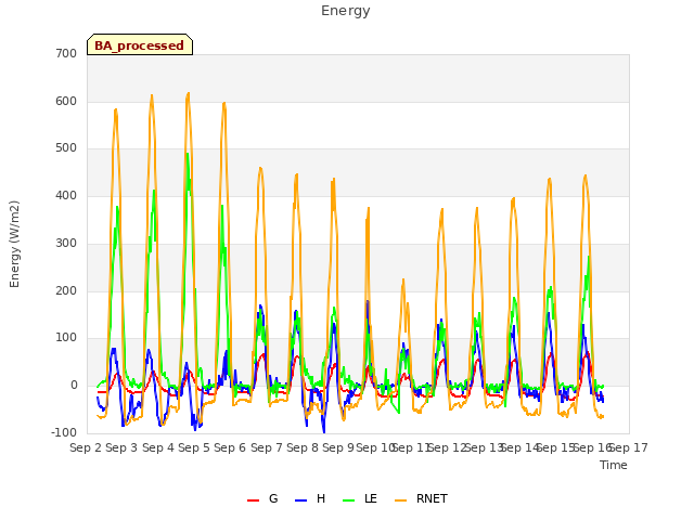 plot of Energy