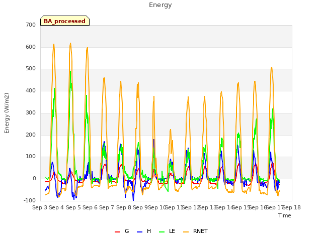 plot of Energy