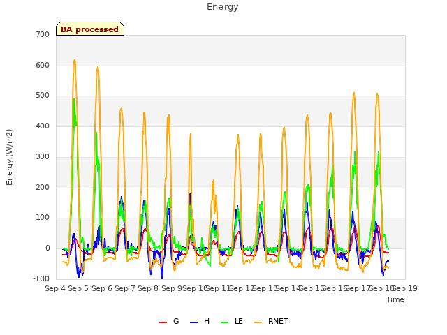 plot of Energy