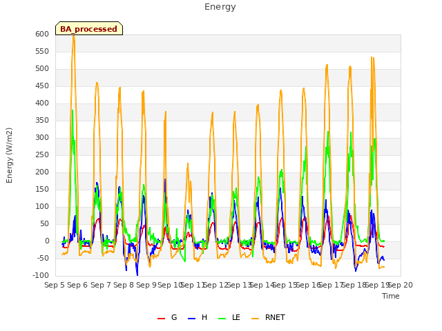 plot of Energy