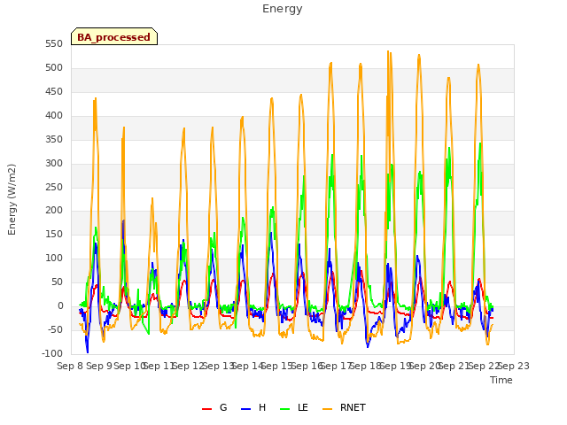 plot of Energy