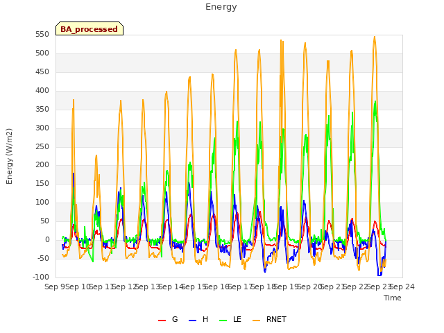 plot of Energy