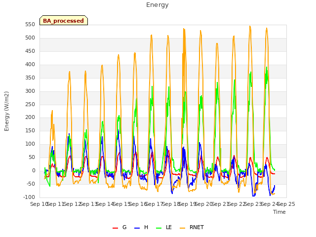 plot of Energy