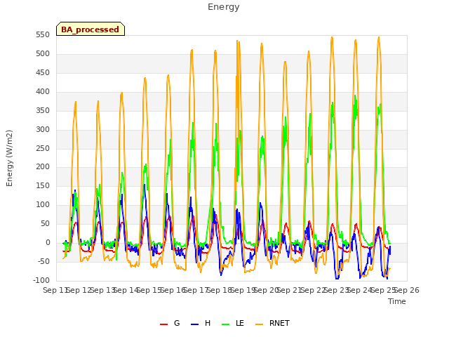 plot of Energy