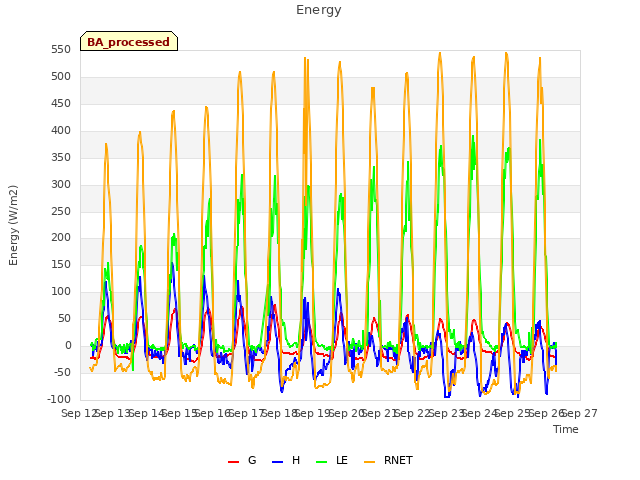 plot of Energy