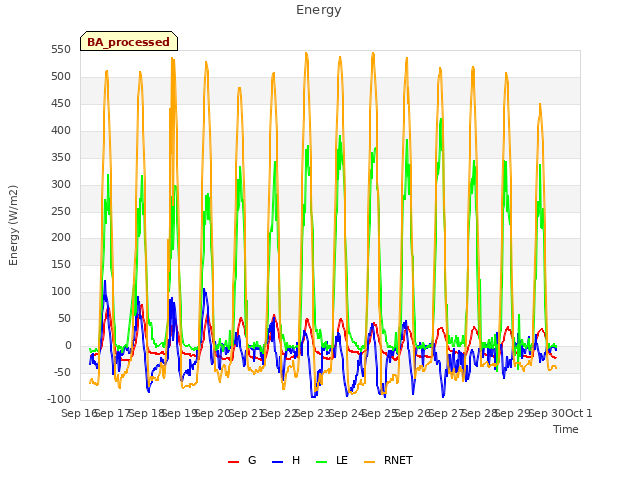 plot of Energy