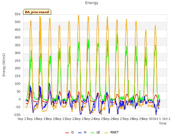 plot of Energy