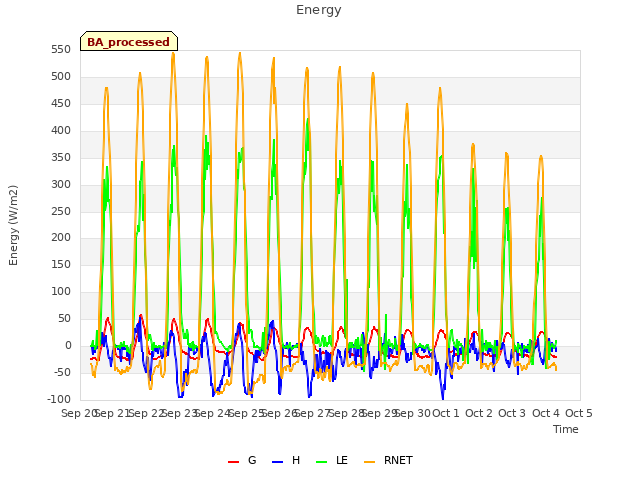 plot of Energy