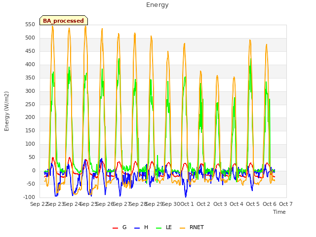 plot of Energy