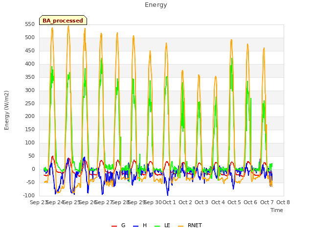 plot of Energy