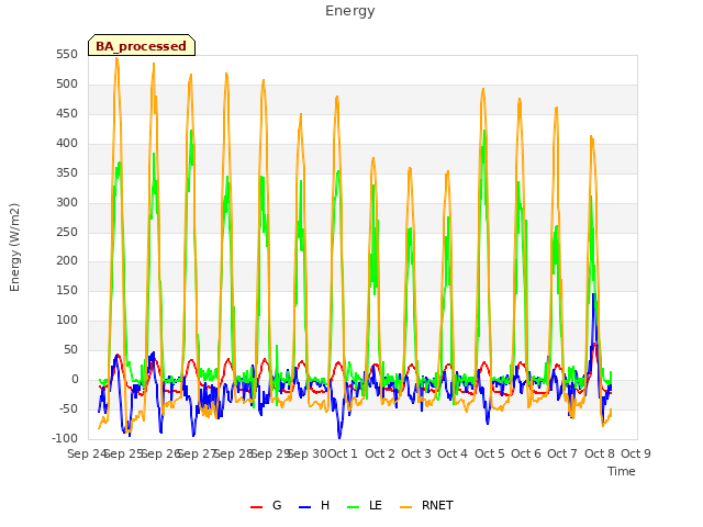 plot of Energy