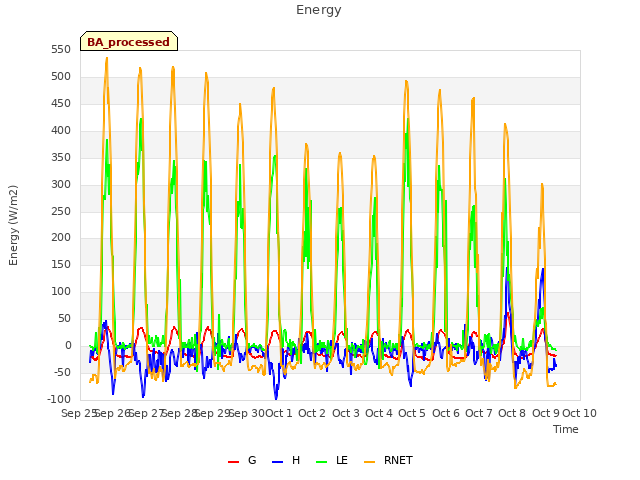 plot of Energy