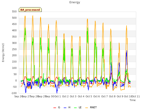 plot of Energy