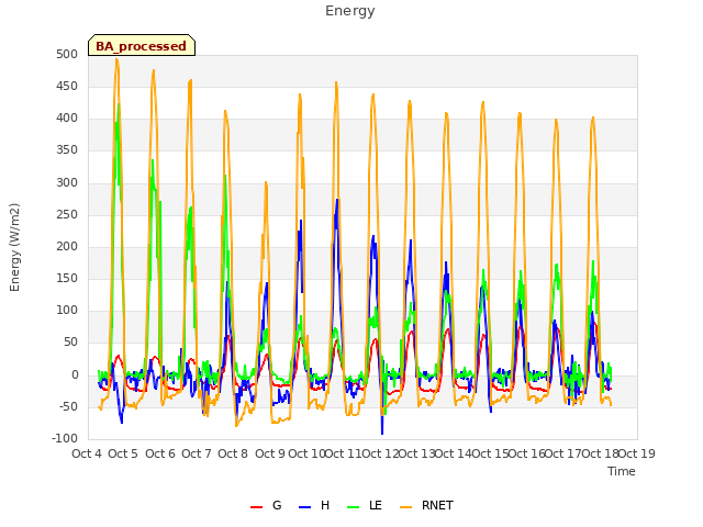 plot of Energy