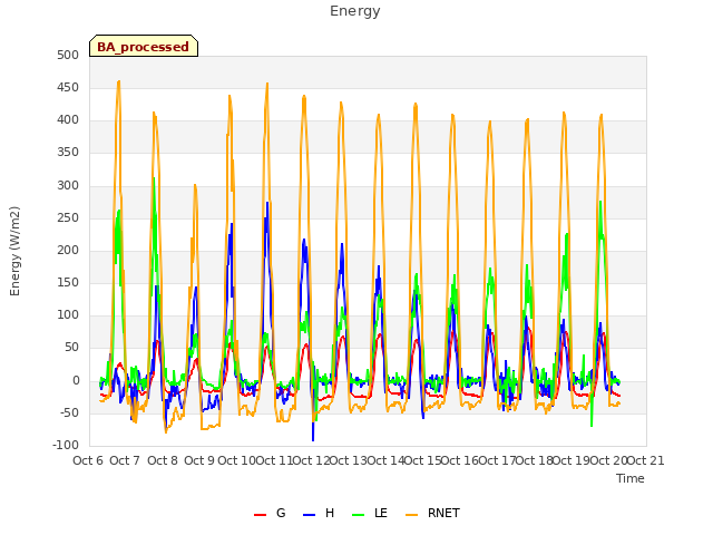 plot of Energy