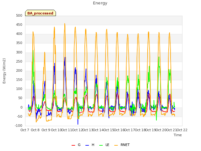 plot of Energy