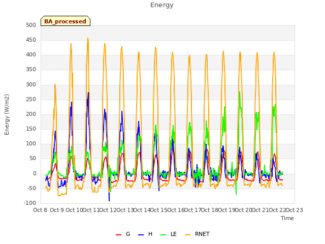 plot of Energy