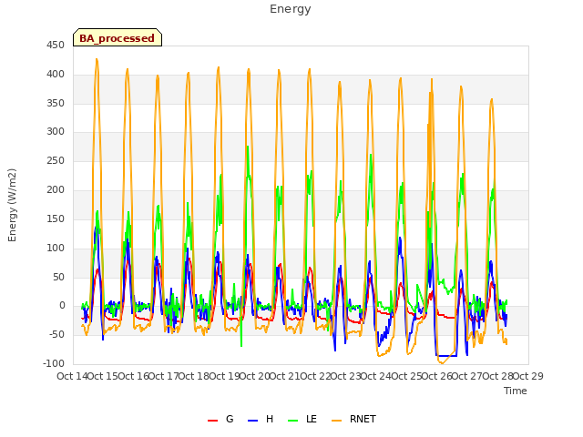 plot of Energy