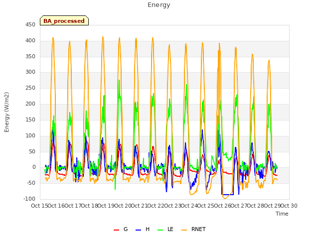 plot of Energy