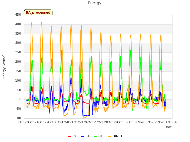 plot of Energy