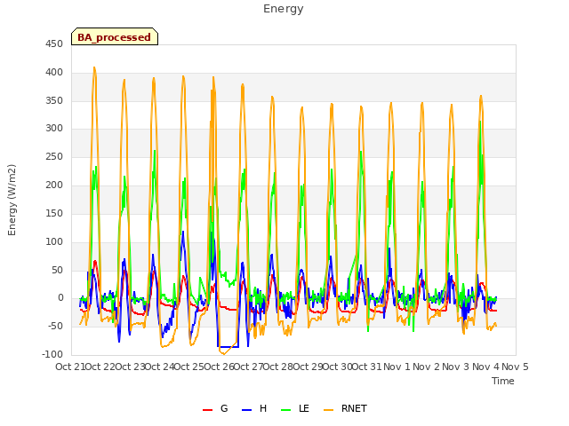 plot of Energy