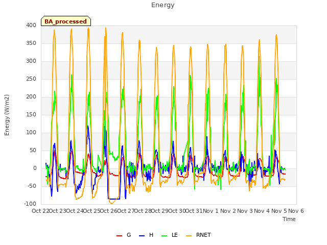 plot of Energy