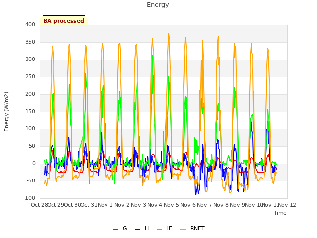 plot of Energy